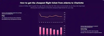 Momondo Flight Insight Momondo Flight Insight