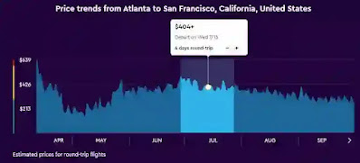 Momondo Price Trend Flight Momondo Price Trend